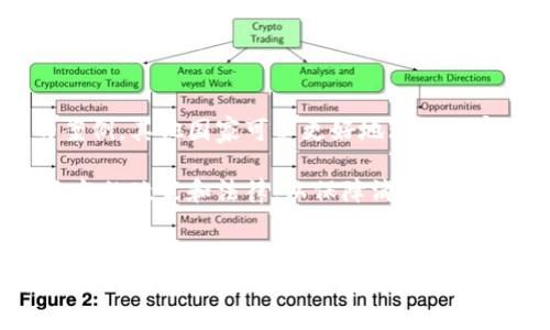   了解委内瑞拉的加密货币：官网及其影响力 / 

 guanjianci 委内瑞拉, 加密货币, 加密经济, 石油币, 区块链 /guanjianci 

引言
在当今数字经济快速发展的时代，加密货币已成为全球金融市场一股不可忽视的力量。尤其是在一些经济萧条的国家，加密货币成为了一种新的经济解决方案。委内瑞拉是一个典型的例子，它在面对严重的经济危机和高通胀率时，推出了自己的国家级加密货币——石油币（Petro）。本文将深入探讨委内瑞拉的加密货币官网及其对经济、人民生活以及国际关系的影响。

一、委内瑞拉加密货币的背景
委内瑞拉自2010年代中期以来，经济逐渐走向衰退。通货膨胀率飙升，货币贬值速度加快，民众的生活水平严重下降。在这样的情况下，委内瑞拉政府为了应对经济危机，推出了国家加密货币——石油币。石油币是以国家的石油储备作为支撑的加密货币，旨在提高国家的资金流动性，吸引外国投资。

石油币的推出还与国有企业的重组和现代化有关，政府希望通过新技术和新经济模式来振兴衰退的经济。同时，这种加密货币也在一定程度上避开了美国的经济制裁，这为委内瑞拉带来了新的融资渠道。

二、委内瑞拉加密货币官网的功能
委内瑞拉加密货币官网是国家推出石油币的宣传和操作平台。通过这个官网，用户能够获取关于石油币的详细信息，包括购买、出售以及使用的方法。同时，官网上也提供有关石油币的技术性资料、市场动态和政策法规。

官网的设计还包括用户注册、交易平台和用户教育模块。用户可以通过简单的步骤进行注册，获取加密货币的电子钱包，从而可以进行交易和支付。此外，官网上也有关于区块链技术的教育内容，帮助加密货币的基础知识及操作技能。

三、石油币的运作机制
石油币的运作机制与传统的加密货币略有不同。它是中央集权的货币，由政府控制和发行。每个石油币的价值与国家的石油储备挂钩，这样可以保障其稳定性。然而，这种机制也让石油币在市场上遭遇诸多质疑，例如是否真实拥有足够的石油储备支撑这一货币的发行。

石油币最初的设计目的在于为国家融资和支付日常交易。然而，由于国际社会的广泛抵制，加之国内外对委内瑞拉政府透明度的质疑，使得石油币的流通受到限制。这一因素使得石油币在加密货币市场上的价值波动较大，也进一步影响了很多用户对这一货币的信任程度。

四、对经济的影响
石油币的推出虽然被寄予厚望，但其实际对经济的发展影响并不明显。首先，由于石油币的使用受到限制，很多国家和商家并不愿意接受这一货币作为支付方式。其次，石油币的发行并未能有效吸引外国投资，投资者对委内瑞拉市场的信心依然低迷。

此外，石油币的使用还伴随着法律和政策的不确定性。政府频繁调整与加密货币相关的政策，导致市场对石油币的信讯度下降。在一定程度上，这种不稳定的政策环境阻碍了加密经济的进一步发展。因此，尽管石油币作为一种新兴的数字资产被推出，但实际发挥的经济作用仍显得有限。

五、对人民生活的影响
尽管石油币的目标是改善民众生活，提高经济活力，然而在实际操作中，它的效果并不明显。由于对石油币的接受度不高及流通渠道的限制，普通民众在日常生活中几乎无法使用这种加密货币来满足基本需求。

与此同时，随着国际社会对委内瑞拉的制裁，实际上很多国际支付渠道被切断，石油币虽然可以用来进行部分交易，但仍然无法替代传统货币的使用环境。这导致很多人对石油币产生了消极情绪，而不是期待和希望。

六、可能的相关问题分析

1. 什么是石油币？它的价值如何确定？
石油币（Petro）是委内瑞拉政府推出的一种数字货币，旨在为该国的经济注入新的活力。它的价值主要是通过与国家的石油储备挂钩来确定的。具体来说，委内瑞拉政府声称每个发布的石油币都是由一定数量的石油支撑的，这意味着石油币的市场价值应该与国际油价有直接联系。

Однако,尽管石油币声称有此支撑，但实际操作中很多投资者对其担忧和质疑。一方面是缺乏透明的财务数据；另一方面是委内瑞拉政府的信用问题。投资者普遍对这种支付方式的未来充满疑虑，因为其信誉和法律地位都不明确，导致市场需求不足，致使石油币的流通性低。

2. 加密货币在委内瑞拉的接受度如何？
虽然石油币作为国家主权加密货币在理论上应该得到民众的广泛接受，但事实上，它在受众中的接受度并不高。首先，普通民众缺乏对加密货币的基本了解和信任，对新兴金融产品的抵触心理也使得他们在日常生活中更倾向于使用传统货币进行交易。

此外，由于资金流动性不足，商家在接受石油币等数字货币时也显得十分谨慎。这种对于加密货币的普遍低接受度使得其难以在国家经济中发挥预期作用，从而限制了其在日常生活中的使用。

3. 其他国家如何看待委内瑞拉的石油币？
国际上对于委内瑞拉的石油币普遍存在质疑态度。首先，大多数国家出于对委内瑞拉政府透明度和信用的担忧，不愿意与其进行加密货币交易。其次，考虑到美国对委内瑞拉的经济制裁，国际上的金融机构和企业通常不愿意冒险与委内瑞拉交易。

更重要的是，许多国家会依据自身法律体系对待加密货币，对于石油币等主权加密货币往往采取谨慎的态度。即便在某些国家内部可能存在对加密货币的需求，石油币在国际贸易中的应用仍会受到限制。

4. 石油币的潜在风险和挑战是什么？
石油币的实施面临多种风险和挑战，其中包括市场接受度低、法律监管不规范、技术基础不足等。由于石油币的国家背景，以及委内瑞拉排名靠后的透明度，很多人对此持怀疑态度。由于缺乏有效监管和透明度，石油币可能成为投机性交易的工具，而非真正的稳定经济选项。

此外，在技术上，虽然区块链技术能提供透明交易的优势，但针对石油币的技术实力和安全性仍然是一个难题。这些因素加在一起，使得石油币的未来充满不确定性，投资风险较高。

5. 委内瑞拉的加密经济对全球经济的影响是什么？
委内瑞拉的加密经济对全球经济的直接影响较小，但从整体上看，在国家经济衰退的背景下，委内瑞拉的加密实验或将成为其他国家观察和学习的样本。通过石油币的案例，其他国家可以更好地理解国家级加密货币在实际应用中的优缺点及潜在风险。

虽然目前全球对加密经济的接受度逐渐提高，但委内瑞拉的经验显示，政府、市场及社会各方的共同努力是实现成功的关键。此外，国际社会也需要围绕加密货币制定适当的政策和法律，以保障消费者权益，并引导健康的加密经济发展。

结论
委内瑞拉的加密货币官网不仅是石油币的一项重要支持平台，还代表了国家在数字经济领域的重要尝试。尽管面临着多方面的挑战，石油币在理论上可以帮助改善国家经济并解决部分资金流动性问题，但目前来看，还有很长的路要走。希望通过更加完善的政策和技术建设，委内瑞拉的加密经济能在未来实现真正复苏。