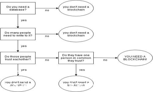 : 

如何在TP钱包中出售狗狗币？详细操作指南

如何在TP钱包中出售狗狗币？详细操作指南