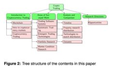 主板加密货币：揭秘主板技术如何推动数字货币
