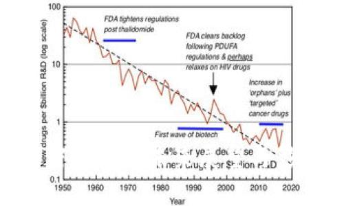 加密货币的未来展望与影响